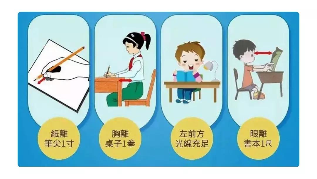 青少年近视了，角膜塑形镜是优先选择吗？